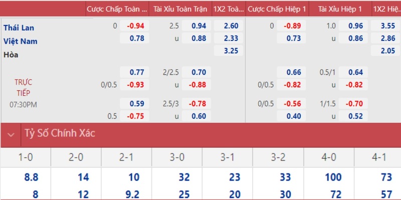 e2bet Blackjack